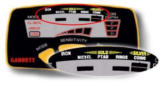 Секторная схема дискриминации