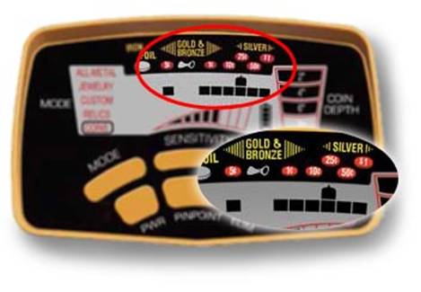 Секторная схема дискриминации