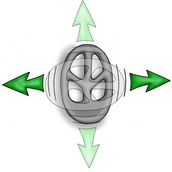 метод креста