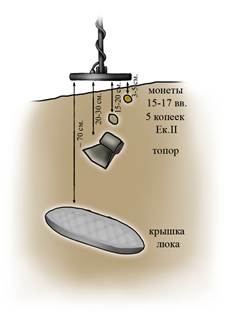 Простые грунтовые металлодетекторы