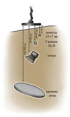 Глубина обнаружения профессиональных металлоискателей