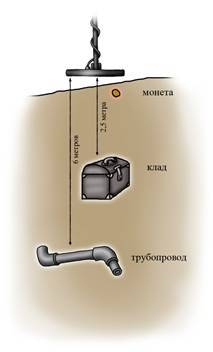 Глубинные металлодетекторы Глубинные металлодетекторы