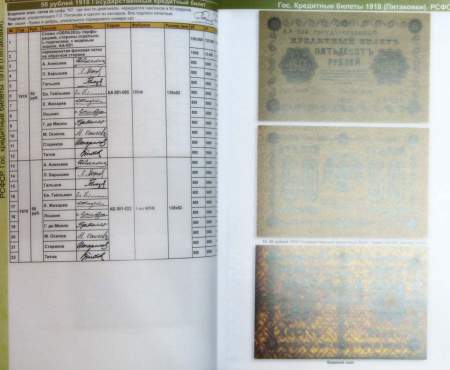 Каталог банкнот СССР и России 1917-2026 гг.