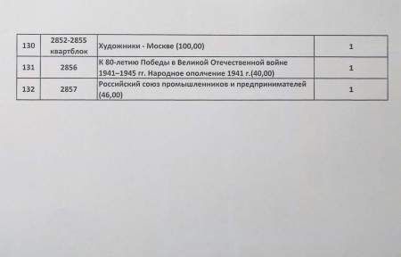 Почтовые марки Российской Федерации 2021 - Полный набор марок за 2021 год с малыми листами