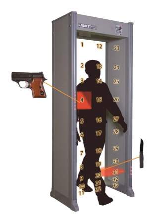 Металлоискатель GARRETT PD 6500i IP65 (пыле-влагозащищенное исполнение) Металлоискатель GARRETT PD 6500i IP65 (пыле-влагозащищенное исполнение)