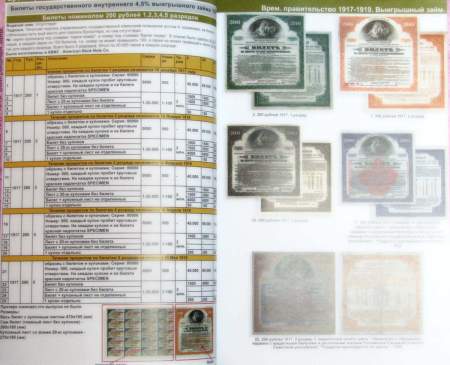 Каталог банкнот СССР и России 1917-2026 гг.