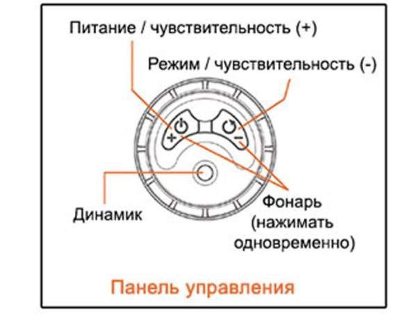 Металлоискатель Nokta Pointer Металлоискатель Nokta Pointer
