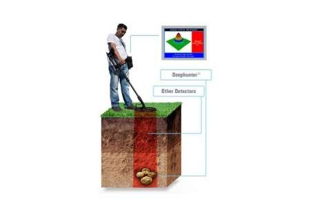 Металлоискатель георадар Makro Deephunter 3D Pro Package