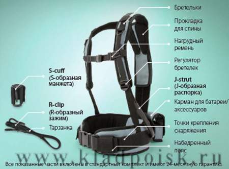 Разгрузочный жилет (Разгрузка) Minelab Pro-Swing 45