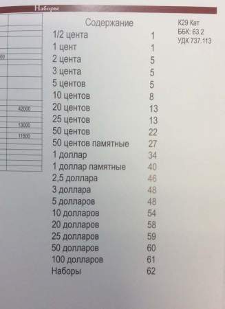 Каталог монеты США 1787-2021