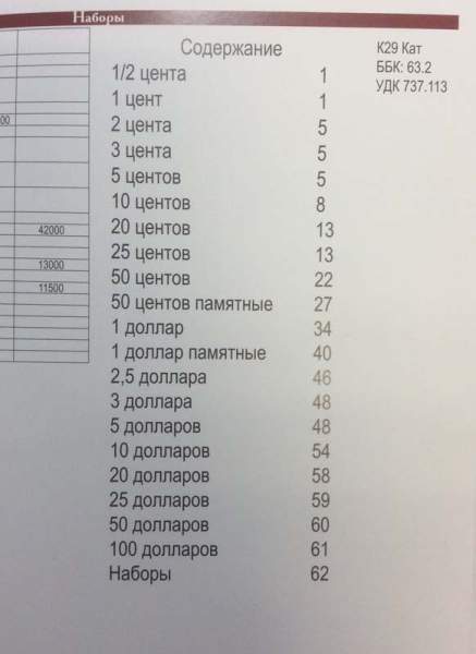 Каталог монеты США 1787-2021 Каталог монеты США 1787-2021
