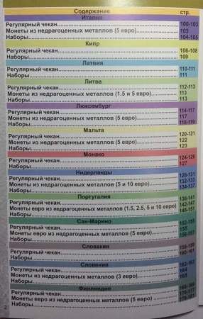 Каталог монет и банкнот Евро 1999-2022 гг.