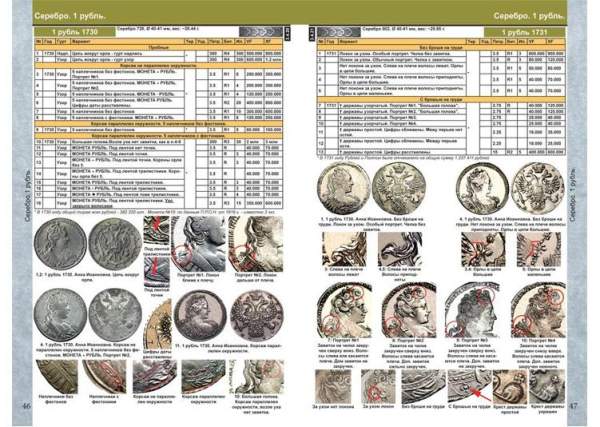 Каталог монет Императорской России 1682-1917 (с ценами) Каталог монет Императорской России 1682-1917 (с ценами)