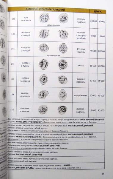 Книга Типы русских монет Чекан московских удельных князей Книга Типы русских монет Чекан московских удельных князей