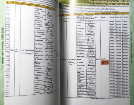 Каталог банкнот императорской России 1769-1917 - разновидности, стоимость, водяные знаки