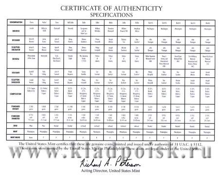 Годовой набор монет США 2013 Филадельфия, 14 монет