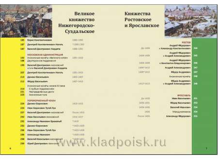 Книга "Русские монеты 1353-1533"