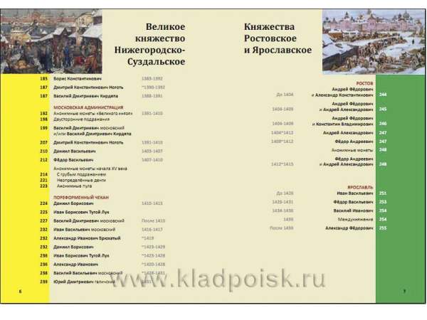 Книга "Русские монеты 1353-1533"