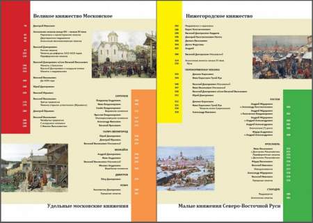 Книга Русские средневековые монеты