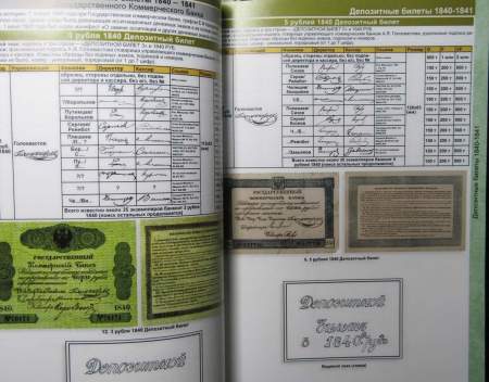 Каталог банкнот императорской России 1769-1917 - разновидности, стоимость, водяные знаки