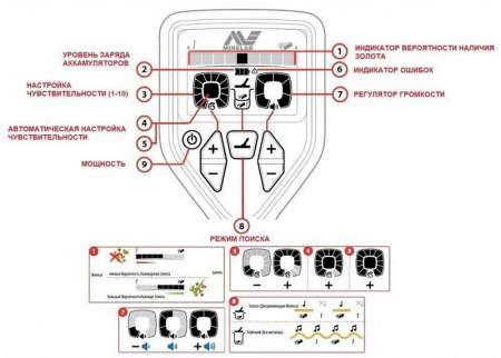 Металлоискатель Minelab Gold Monster 1000 Металлоискатель Minelab Gold Monster 1000