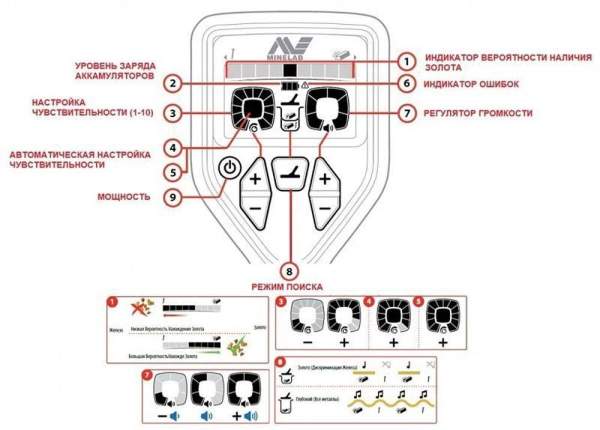 Металлоискатель Minelab Gold Monster 1000