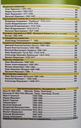 Каталог монет России и допетровской Руси 980-1917 гг. (с ценами)
