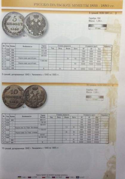 Каталог монет Польши 1832-2017 гг. Каталог монет Польши 1832-2017 гг.