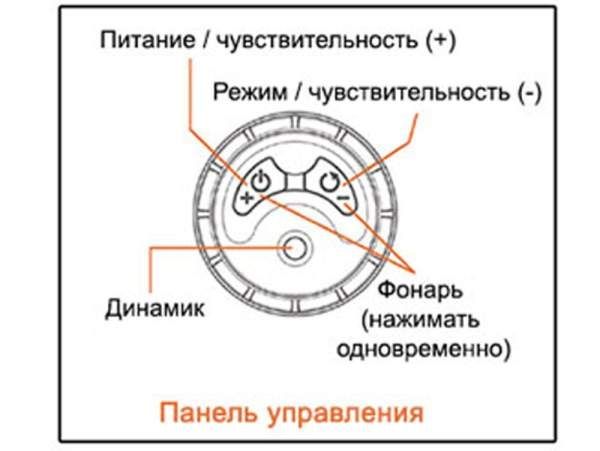 Металлоискатель Nokta Pointer без чехла Металлоискатель Nokta Pointer без чехла