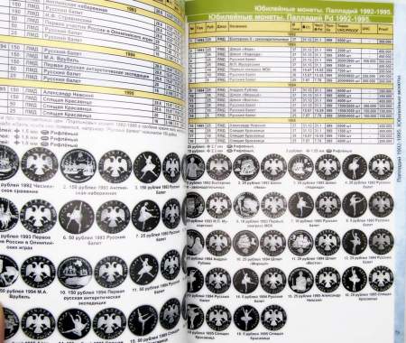 Каталог монет СССР и России 1918-2026, 22-й выпуск