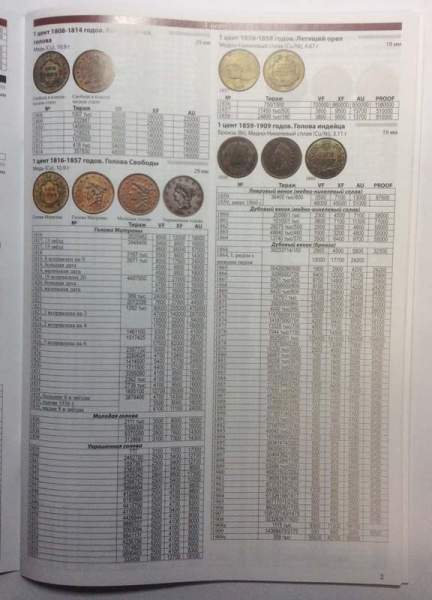 Каталог монеты США 1787-2021 Каталог монеты США 1787-2021