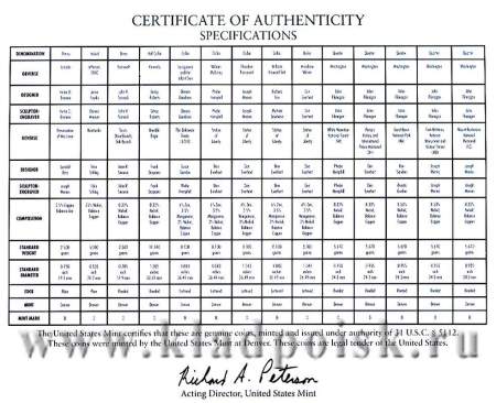Годовой набор монет США 2013 Денвер, 14 монет